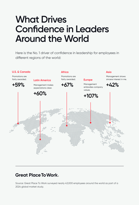 Around the World, Trust in the Workplace Makes a Big Difference 