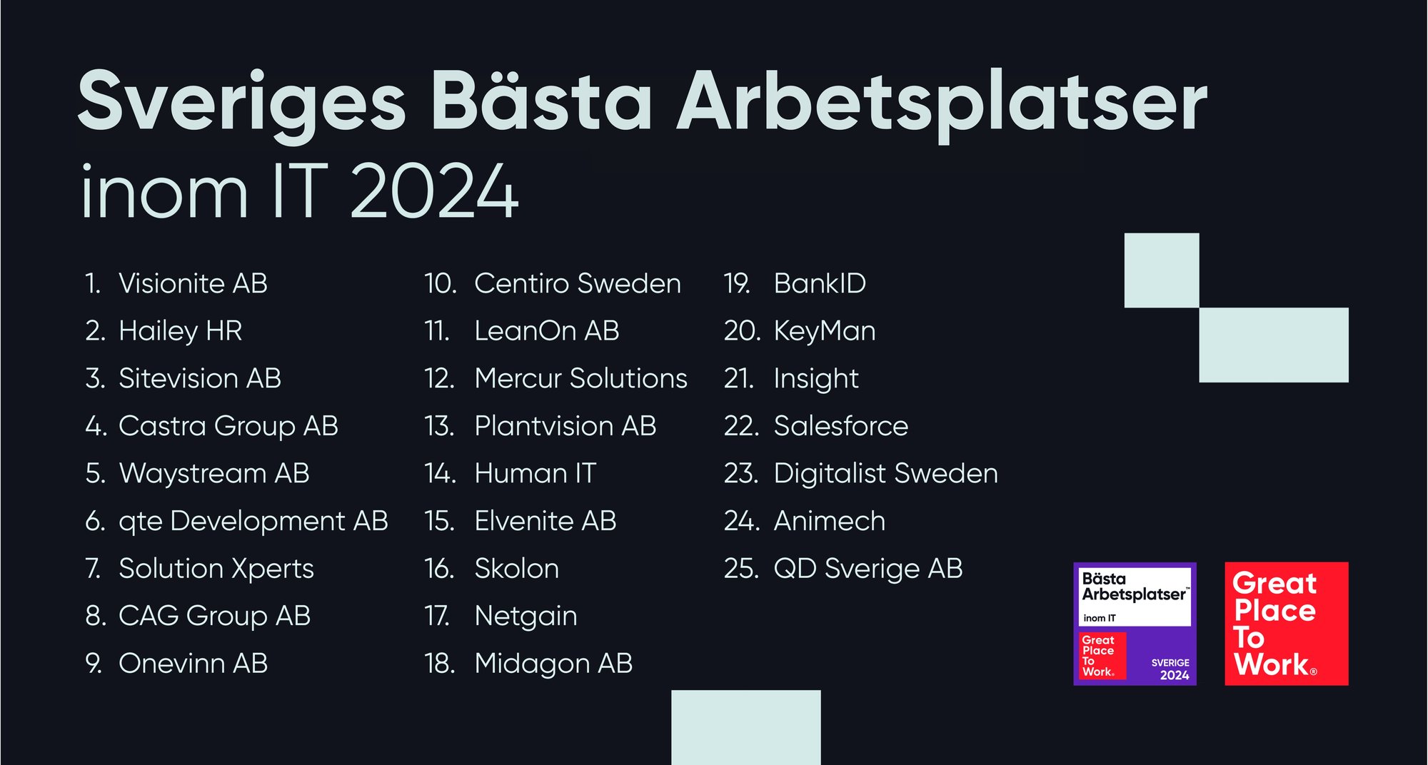 IT_Sveriges bästa arbetsplatser 1