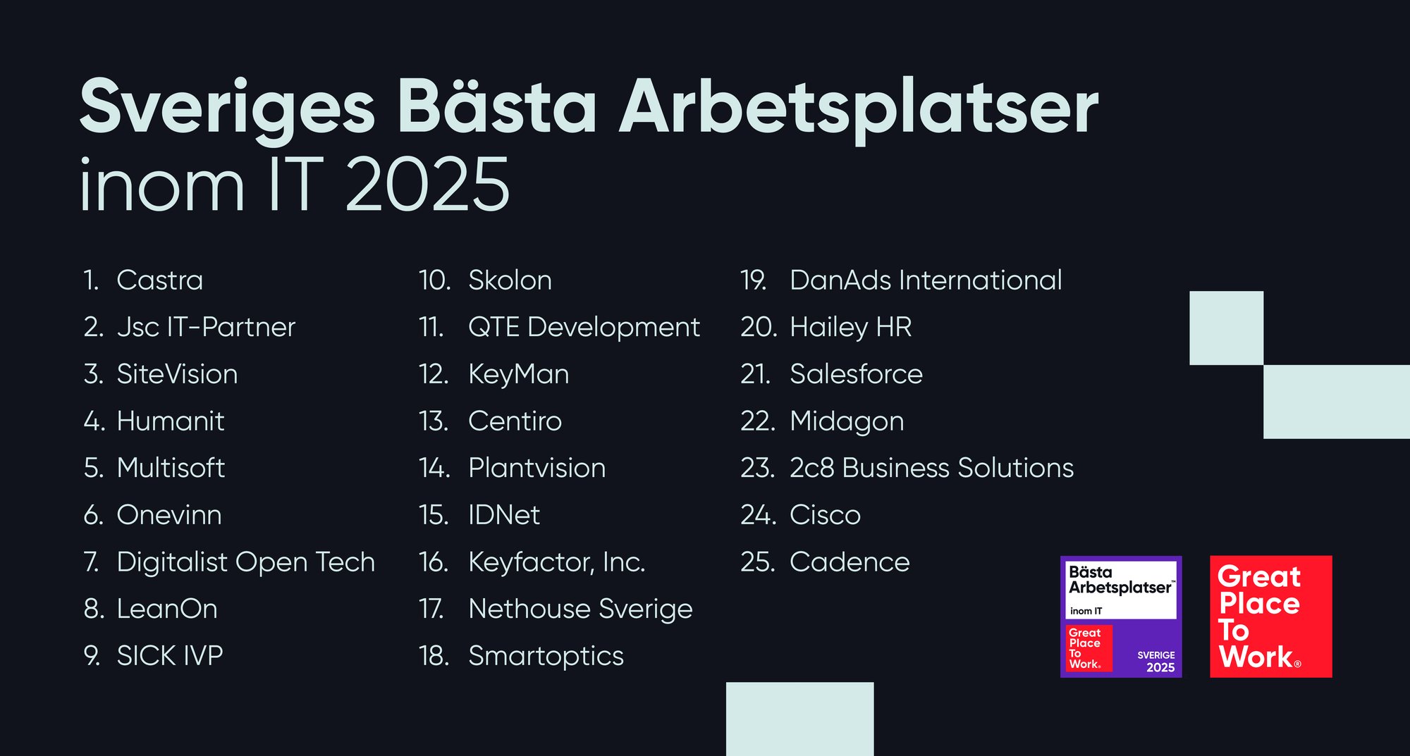 Sveriges_bästa_arbetsplatser_IT_2025
