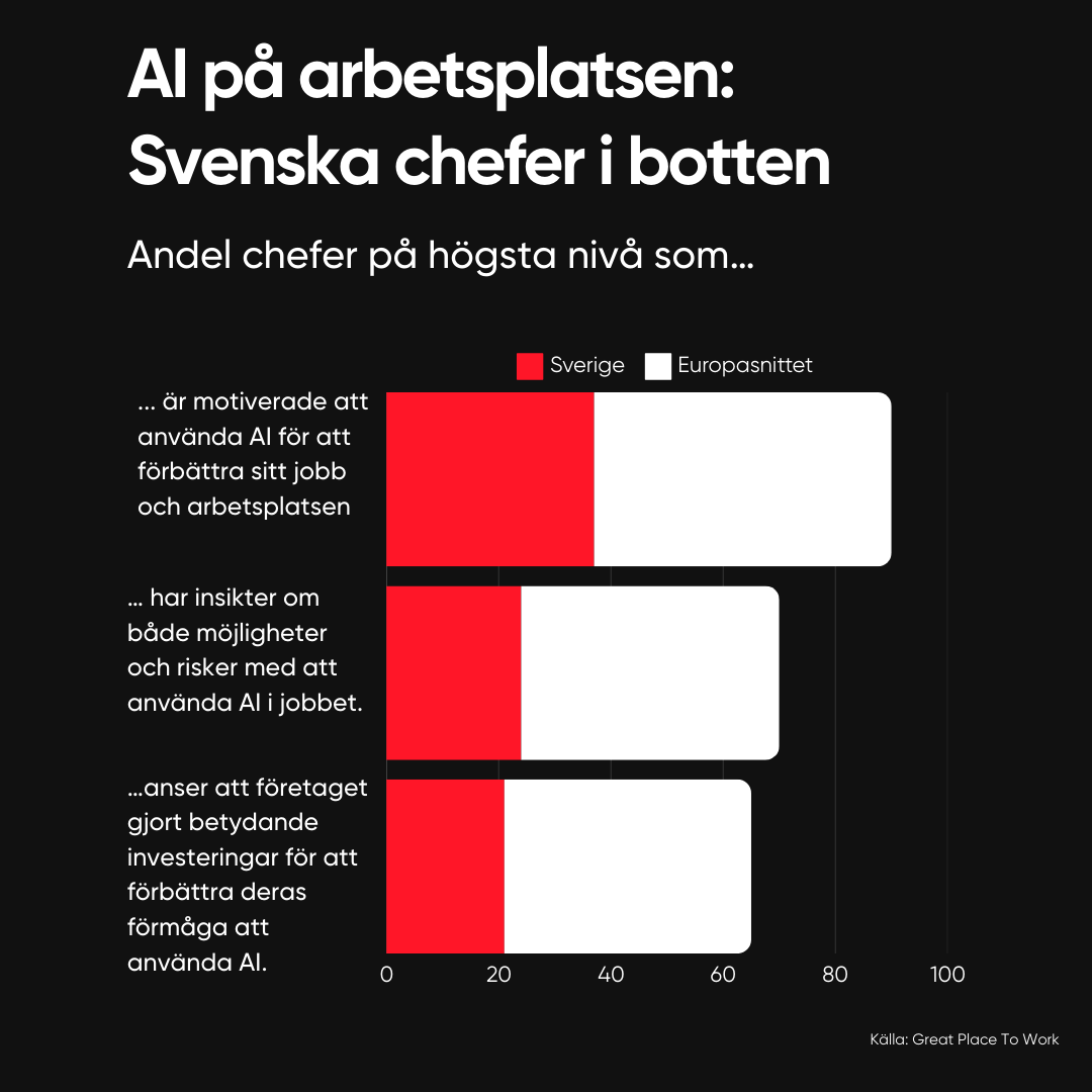 ai på arbetsplatsen